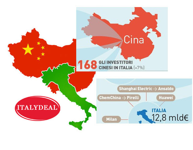 vendere ai cinesi investimenti cinesi